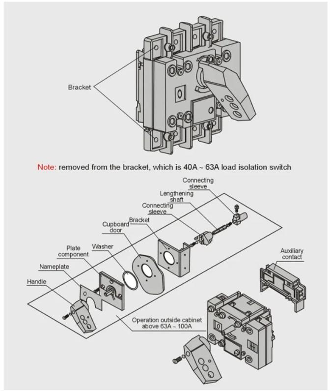 HGL Series Load Isolation Switch HGL Series Load Isolation Switch